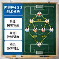 西班牙战术板分析图，展示4-3-3阵型与传球路线
