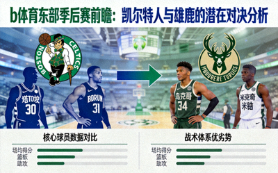 b体育东部季后赛前瞻：凯尔特人与雄鹿的潜在对决分析