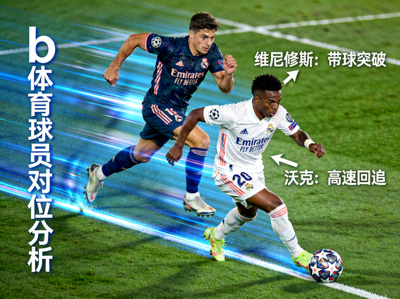 b体育球员对位分析图：维尼修斯带球突破，沃克高速回追防守的瞬间